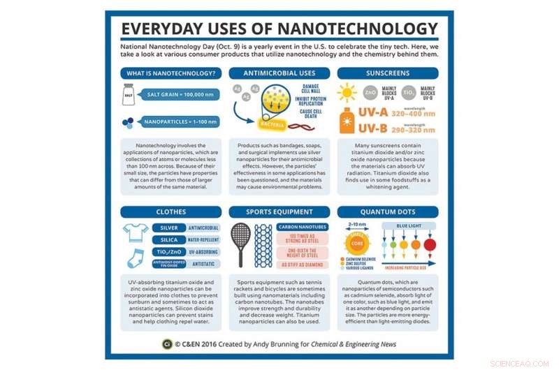 What Does a Chemical Actually Do? Debunking Common Chemistry Misconceptions