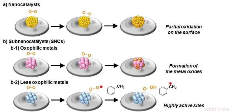 Metallic Nanoparticles Pave a New Path to Eco‑Friendly Catalysts