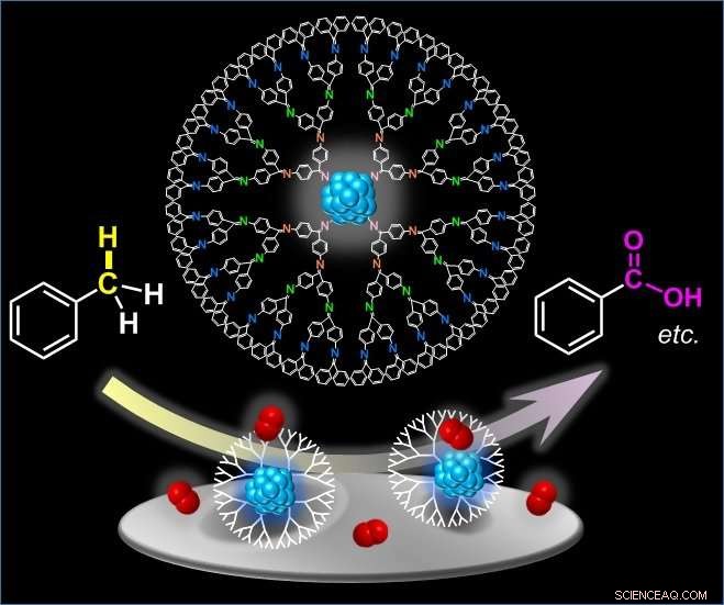 Metallic Nanoparticles Pave a New Path to Eco‑Friendly Catalysts