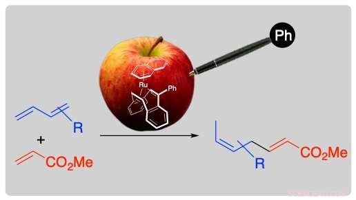 Transforming a Poison: Phenyl Addition Turns Toxic Compound into a Powerful Catalyst