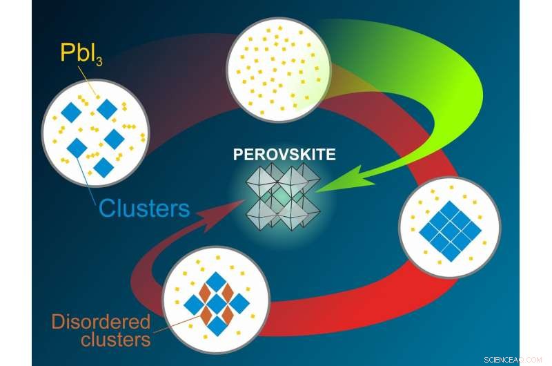 RUDN Chemists Unveil Method to Prevent Byproducts in Perovskite Synthesis