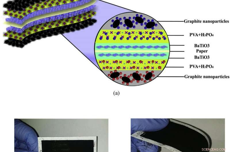 Flexible, Foldable Supercapacitors: Innovative Energy Storage Solutions