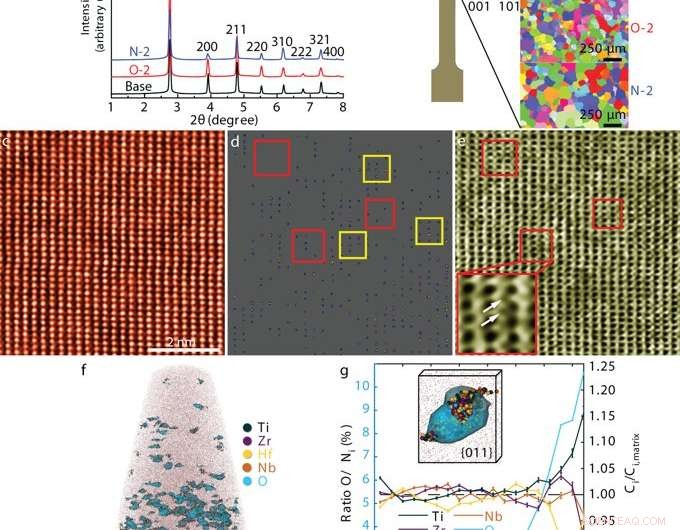 Boosting Strength and Ductility of High‑Entropy Alloys with Ordered Oxygen Complexes