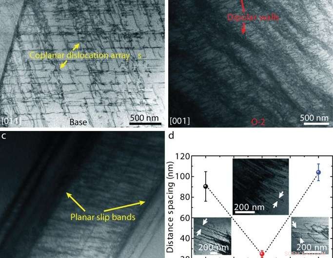 Boosting Strength and Ductility of High‑Entropy Alloys with Ordered Oxygen Complexes