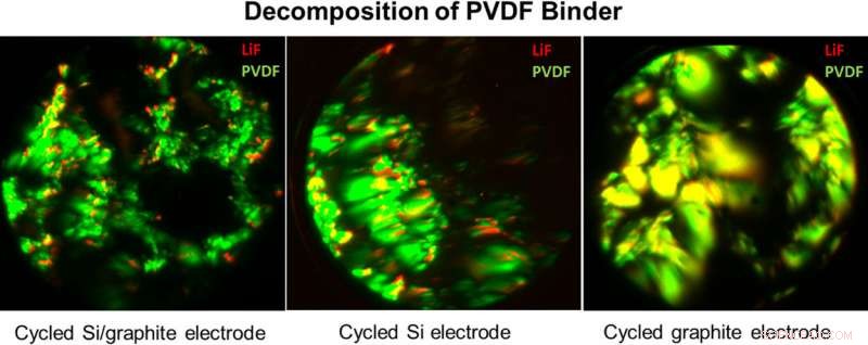 Innovating Affordable Energy: Cost‑Effective Batteries for Electronics, EVs, and Power Grids