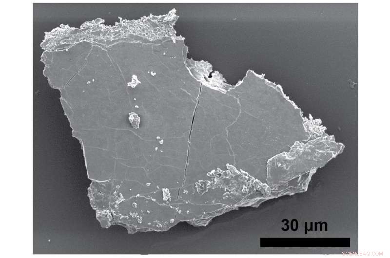 Industrial Applications of Metal-Organic Frameworks (MOFs): A New Frontier