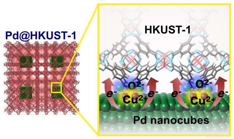 Enhancing Hydrogen Storage in Pd-MOFs via Interfacial Electronic States