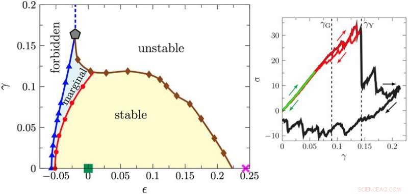 Elastic vs. Plastic Behavior in Amorphous Solids: A Comprehensive Overview