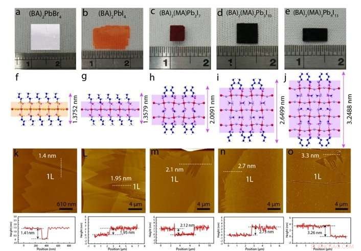 Ultra-Thin Hybrid Perovskites: Cutting-Edge Solutions for Optoelectronic Innovation