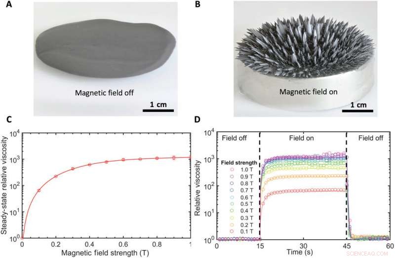 Field‑Responsive Mechanical Metamaterials (FRMMs): Smart Structures for Adaptive Mechanical Response