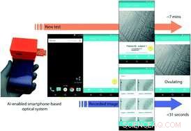 New Smartphone Ovulation Test Developed by Brigham & Women s Researchers Promises Accurate, Affordable Family Planning