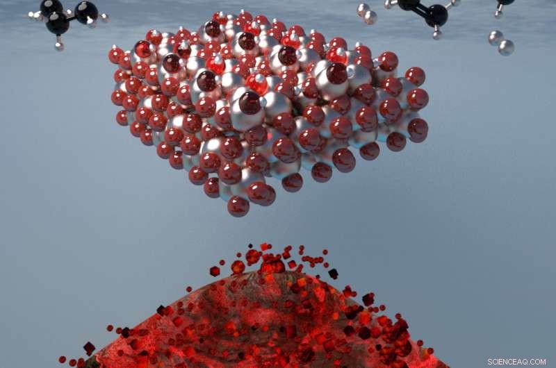 Revolutionizing Olefin Production: Computational Modeling Boosts Efficiency and Sustainability