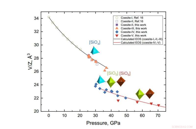 Scientists Reveal Silica Paradox: A Material That Defies Conventional Physics