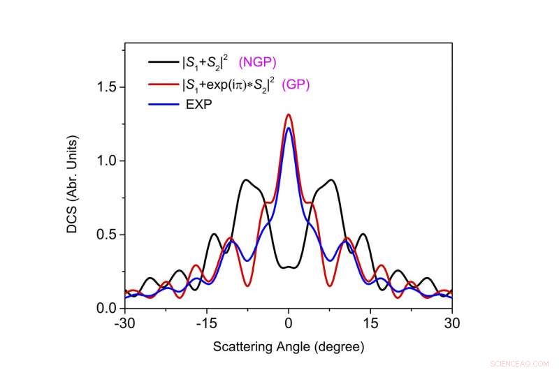 Scientists Uncover Initial Geometric Phase Effect in Chemical Reaction