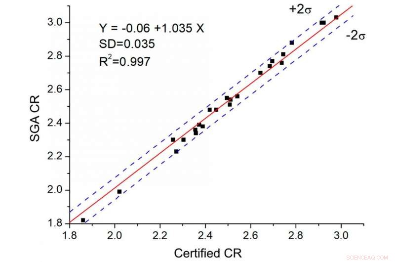 Scientists Deploy Automated Electrolyte Analysis to Accelerate Aluminium Production