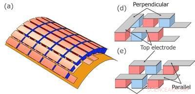 Revolutionary Flexible Thermoelectric Generator: Efficiently Capturing Waste Heat for Sustainable Energy