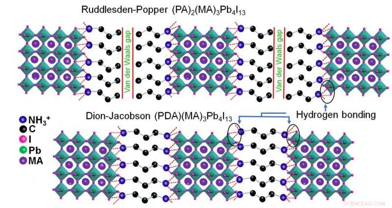 Enhancing Stability of 2-D Layered Perovskites for Solar Cells: Building a Robust Defensive Wall