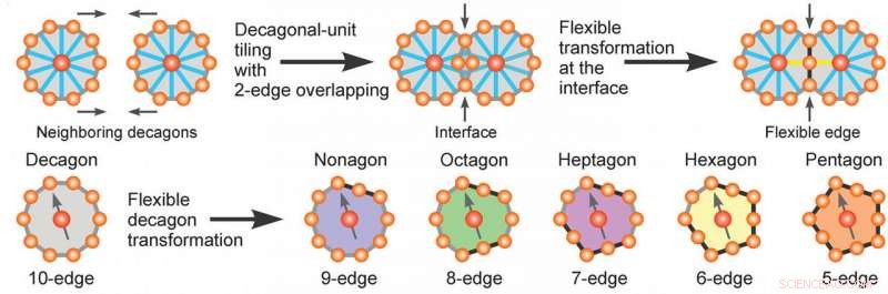 Brown University Scientists Engineer Novel Quasicrystal Using Nanoparticle Building Blocks