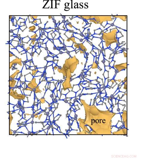 Scientists Forecast the Properties of Innovative ZIF Glasses
