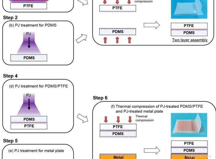 Plasma Treatment for Adhesive-Free Bonding of PTFE, PDMS, and Metals