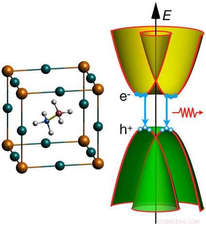 Unveiling Recombination Dynamics in Hybrid Perovskite Solar Cells