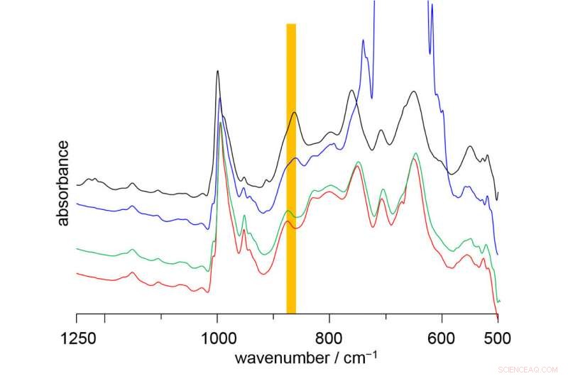 Flipped Metal Oxide Cage Efficiently Separates CO₂ from CO