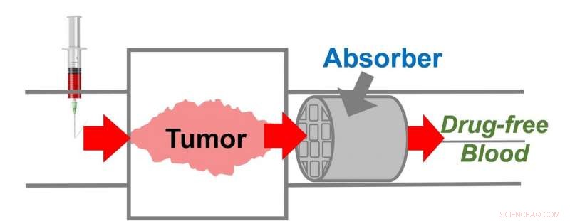 3D-Printed Drug Sponge Promises Lower Side Effects in Cancer Treatment