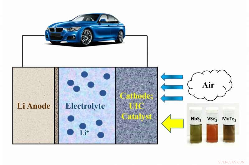 Revolutionary 2D Materials Promise 500-Mile Electric Vehicle Ranges