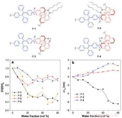 Innovative Technique Enables Real-Time Monitoring of Molecular Aggregation