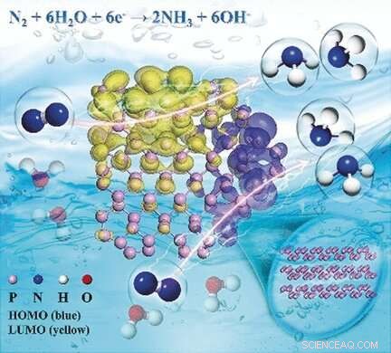 Efficient Ammonia Production via Nitrogen Electroreduction on Black Phosphorus Nanosheets