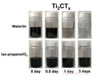 New Study Reveals 2‑D Transition Metal Carbides React with Water, Unlocking Their Hidden Chemistry