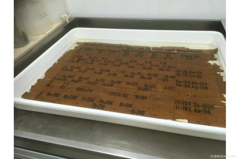 World s Oldest Periodic Table Chart Unearthed at University of St Andrews