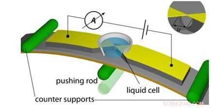 Hand‑Knitted Molecules: Advancing Molecular Transport at the Nanoscale