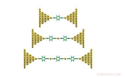 Hand‑Knitted Molecules: Advancing Molecular Transport at the Nanoscale