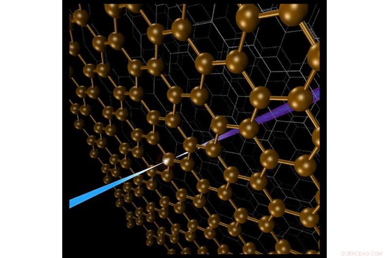 Revolutionary Spectroscopy Technique Uncovers Hidden Graphene Interfaces