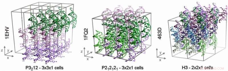 Breakthrough: First Reliable Simulations of DNA Crystals Achieved