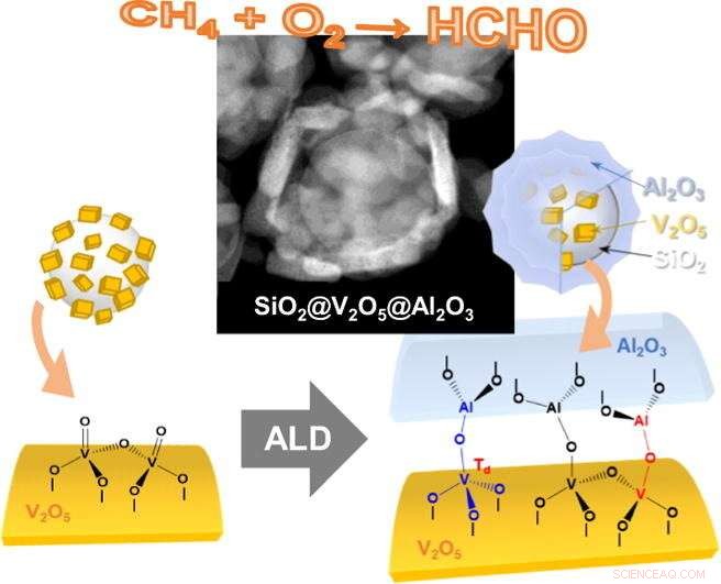 New Breakthroughs Show How to Capture and Repurpose Wasted Methane