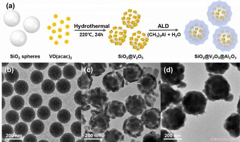 New Breakthroughs Show How to Capture and Repurpose Wasted Methane