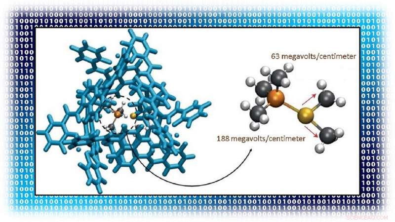 Electric Field Optimization Significantly Enhances Catalyst Performance