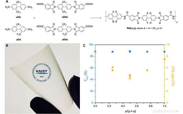 Revolutionary Transparent and Flexible Display Material Boosts Performance