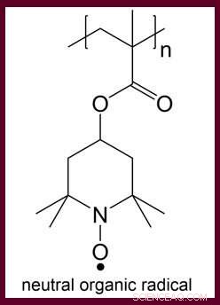 Exploring Energy Potential of Organic Radical Polymers for Next‑Gen Batteries