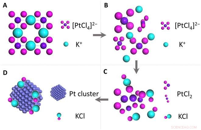 Atomic-Resolution Insights into Nanoparticle Formation Dynamics from Precursors