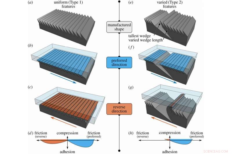 Directional Friction in Microstructured Materials with Spatially Varying Features