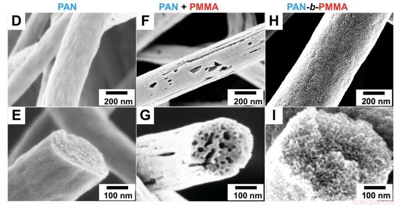 Scientists Pioneer Uniformly Porous Carbon Fibers, Boosting Energy Storage Performance