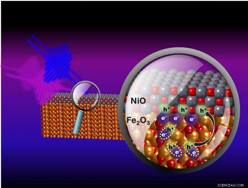 Enhancing Charge Flow by Controlling Electron Holes