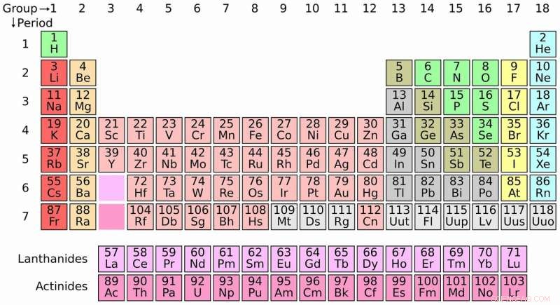 The Periodic Table s 150-Year Legacy: Expert Q&A Reveals Its Fascinating History