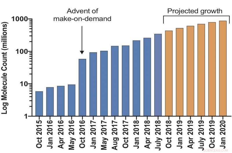 New Mega Docking Library Accelerates Drug Discovery