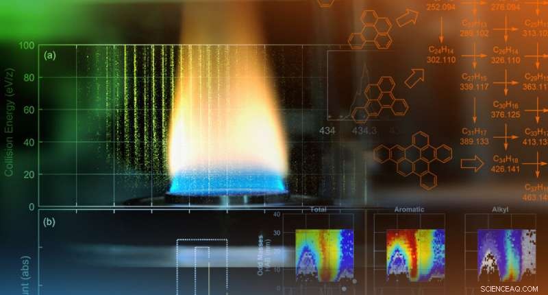 Sandia Detects Rare Polycyclic Aromatic Hydrocarbons via Tandem Mass Spectrometry