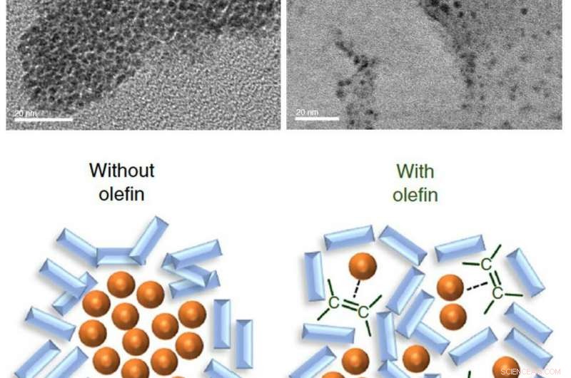 Enhancing Solid‑State Chemical Reactions with Palladium Nanoparticle Catalysts