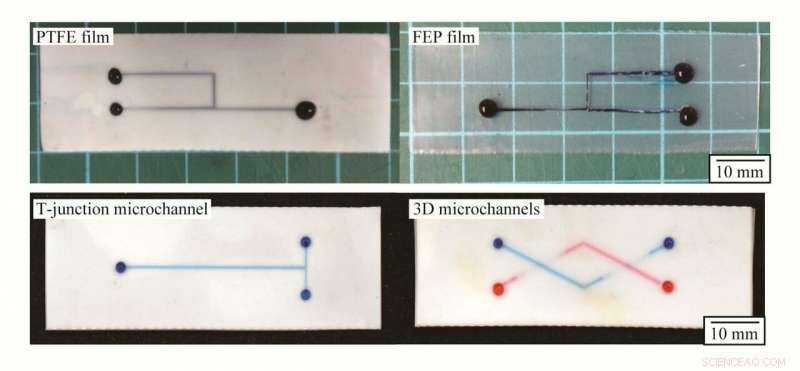 Innovative Fluoropolymer Techniques Pave Way for Next‑Gen Microfluidic Devices